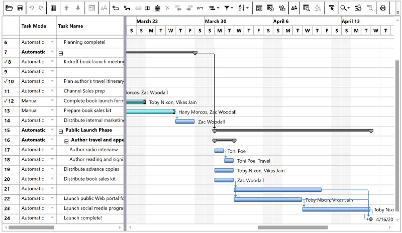 WPF Gantt View
