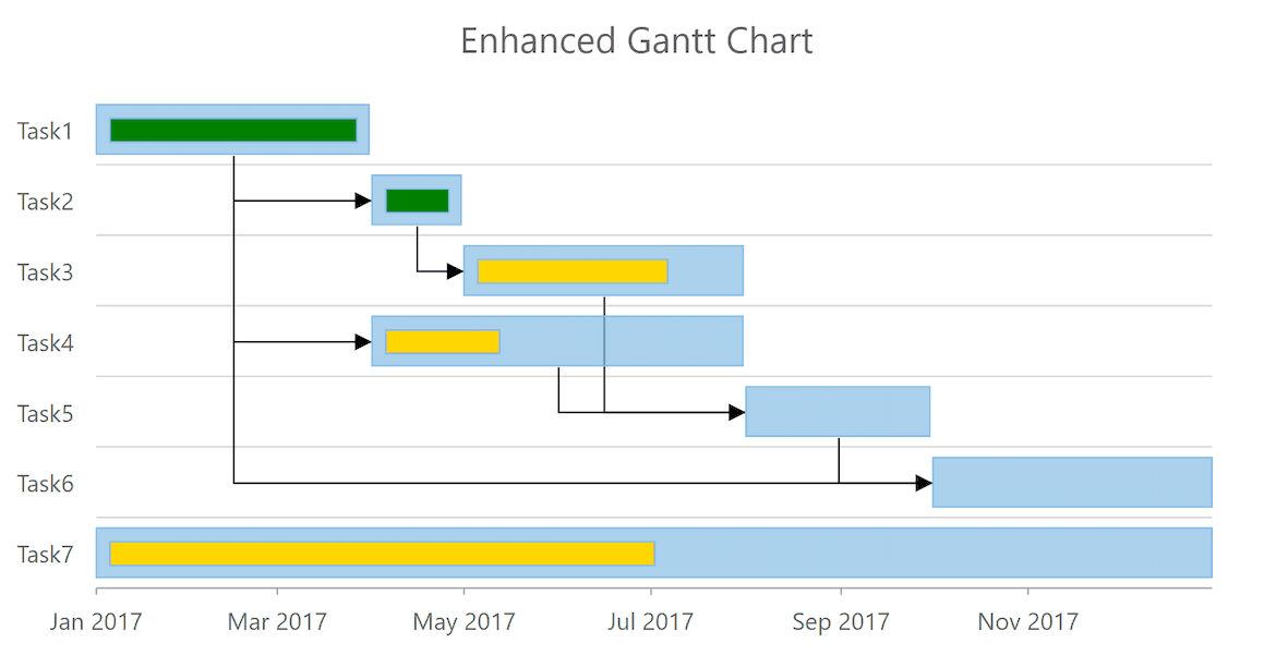 ASP.NET MVC Gantt Chart