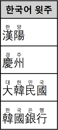 Export Excel RubyText to PDF | Korean Ruby Text