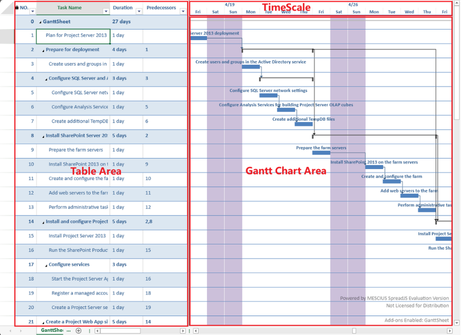 Table Theme Applied in JavaScript Gantt Chart Control