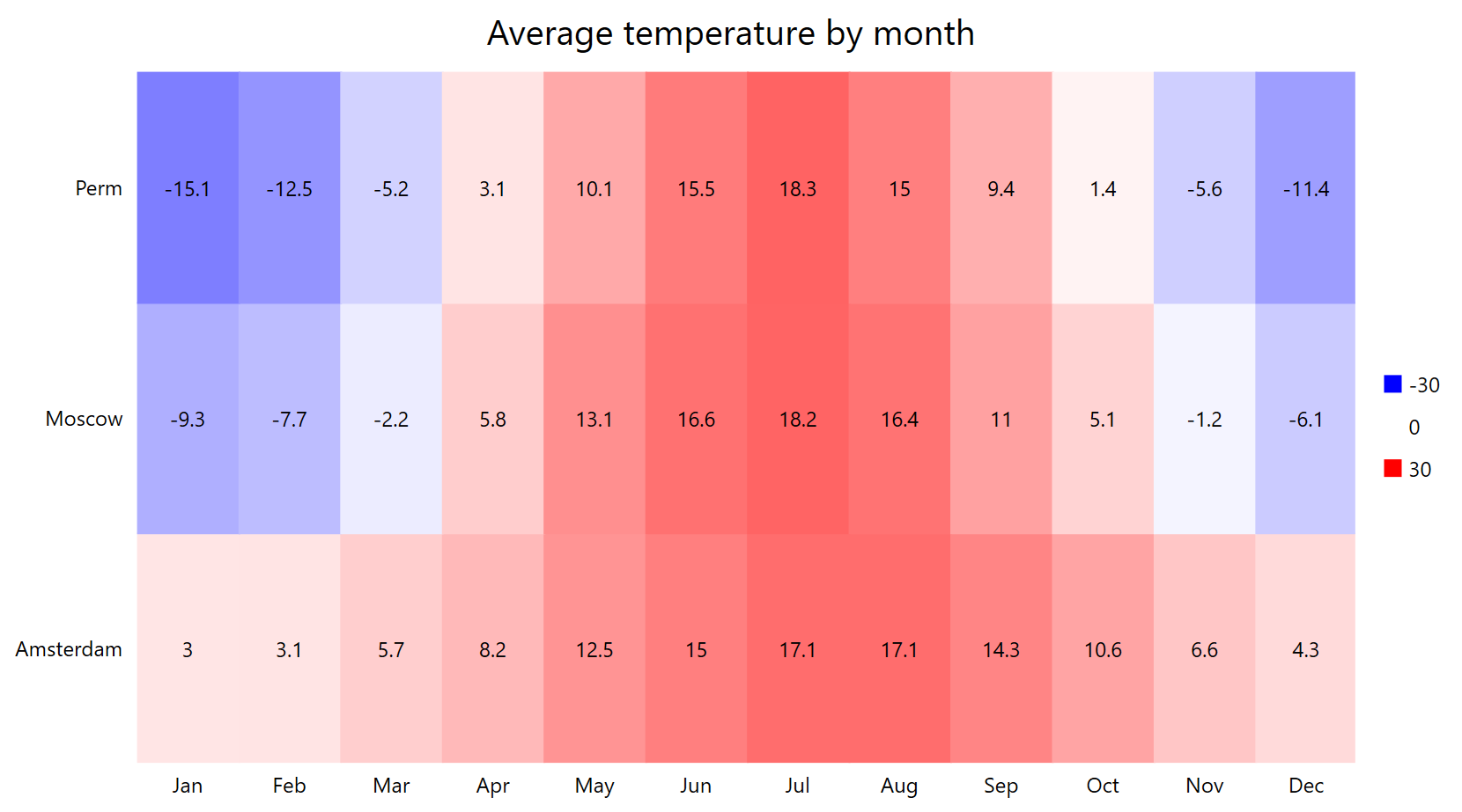 Heatmap