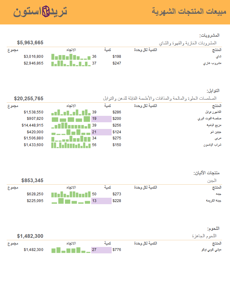 RTL and Localization