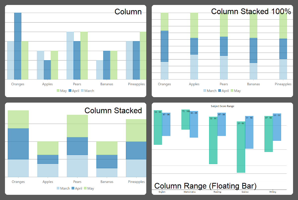 FlexChart types column