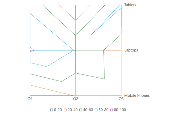SurfaceTopViewWireframe
