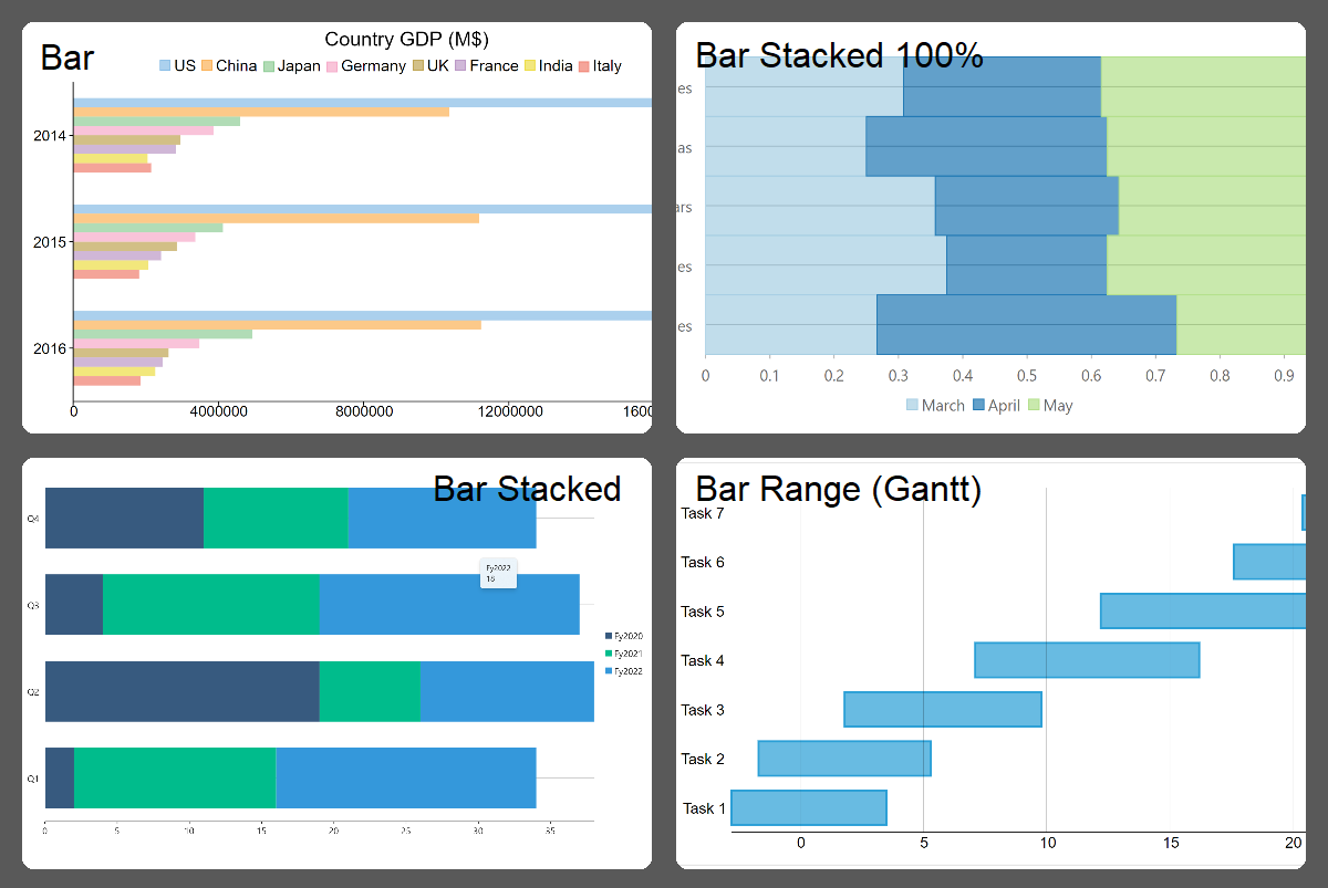 Bar charts