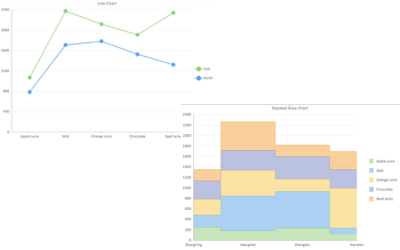 JS Support for Line and Area Charts