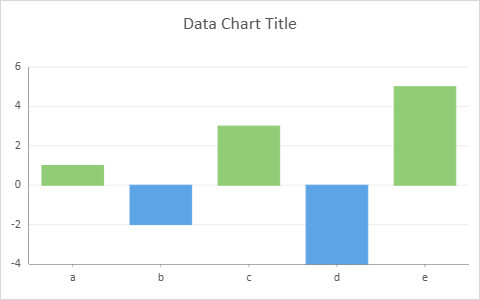 DataChart with Positive/Negative Color Formatting