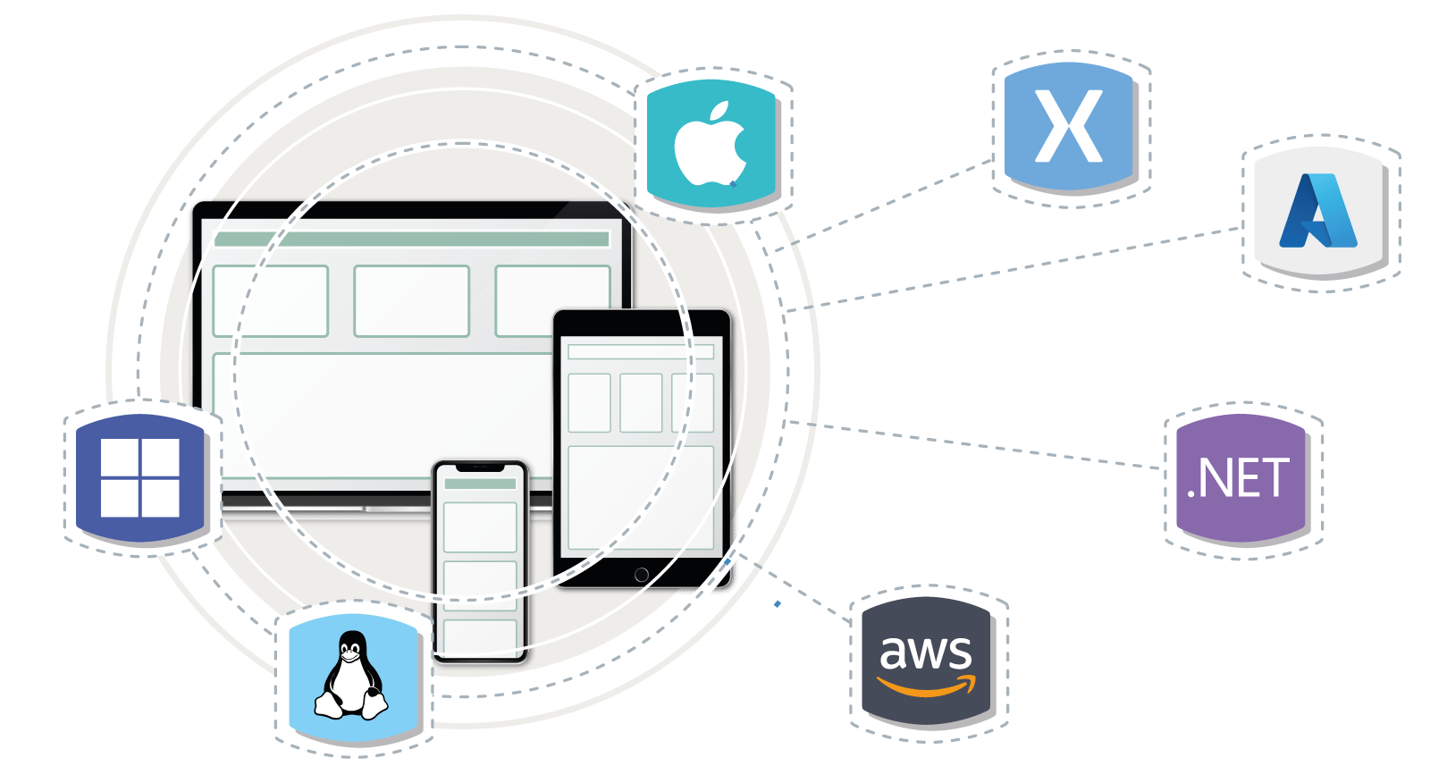 Cross-Platform Deployment