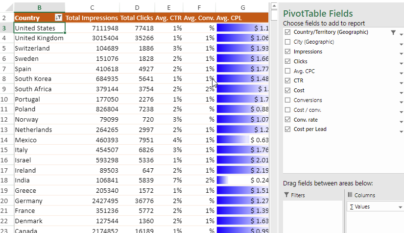 JS Pivot Table Marketing Benefit