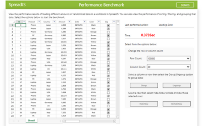 Performance Benchmark