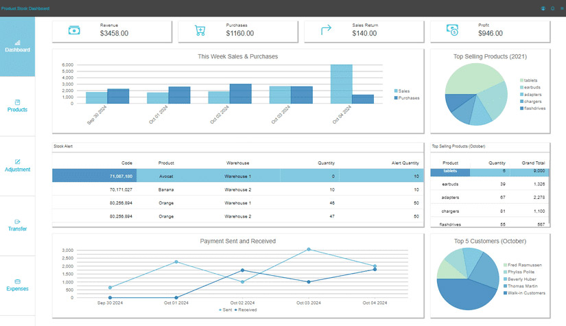 Product Stock Dashboard