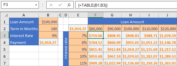 Generated Data Table