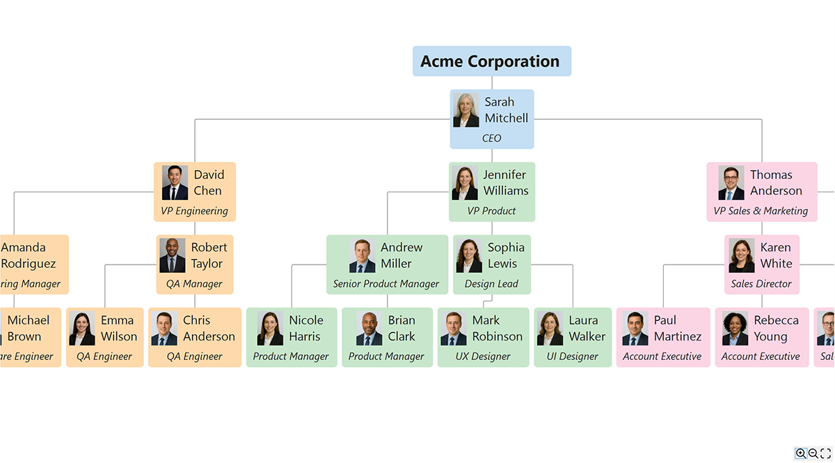 WinForms Organization Chart