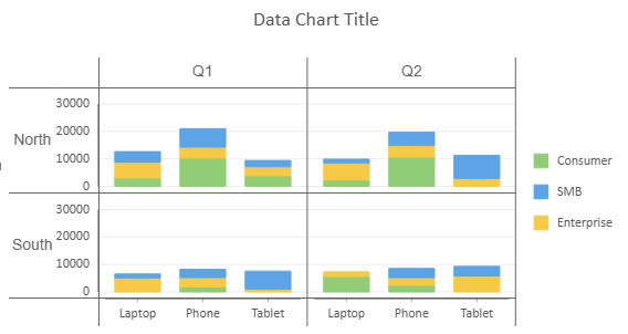 JavaScript DataChart with Trellis Binding