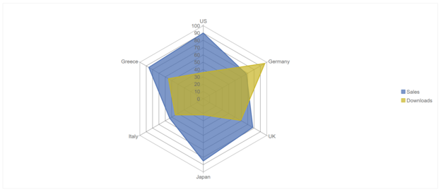 JavaScript Radar Filled Chart