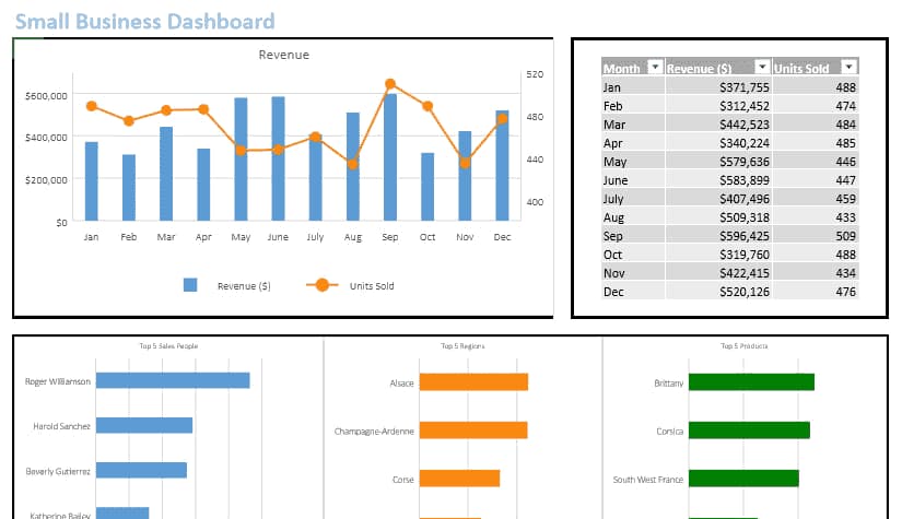 Create Interactive JavaScript Dashboards