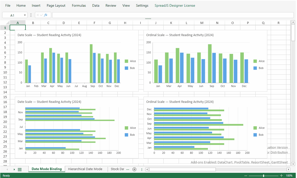 Group Date fields for clearer chart analysis