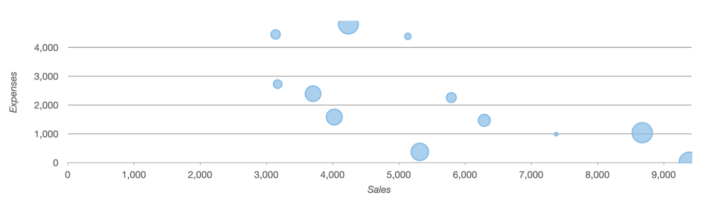 JavaScript Bubble Chart