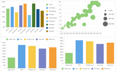 JavaScript Charts Flexible Legend and Label Options
