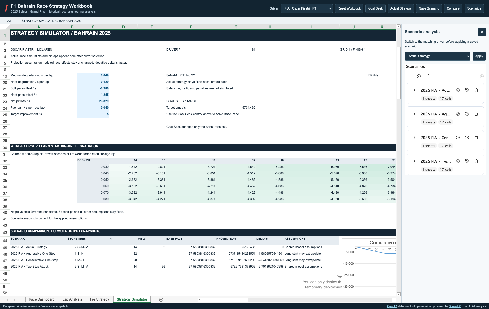 Scenario Panel in JavaScript Spreadsheet Web Applications | What-If Analysis Workbook Example