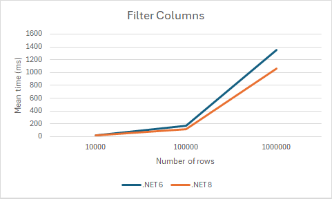 FlexGrid Filter Columns .NET 8
