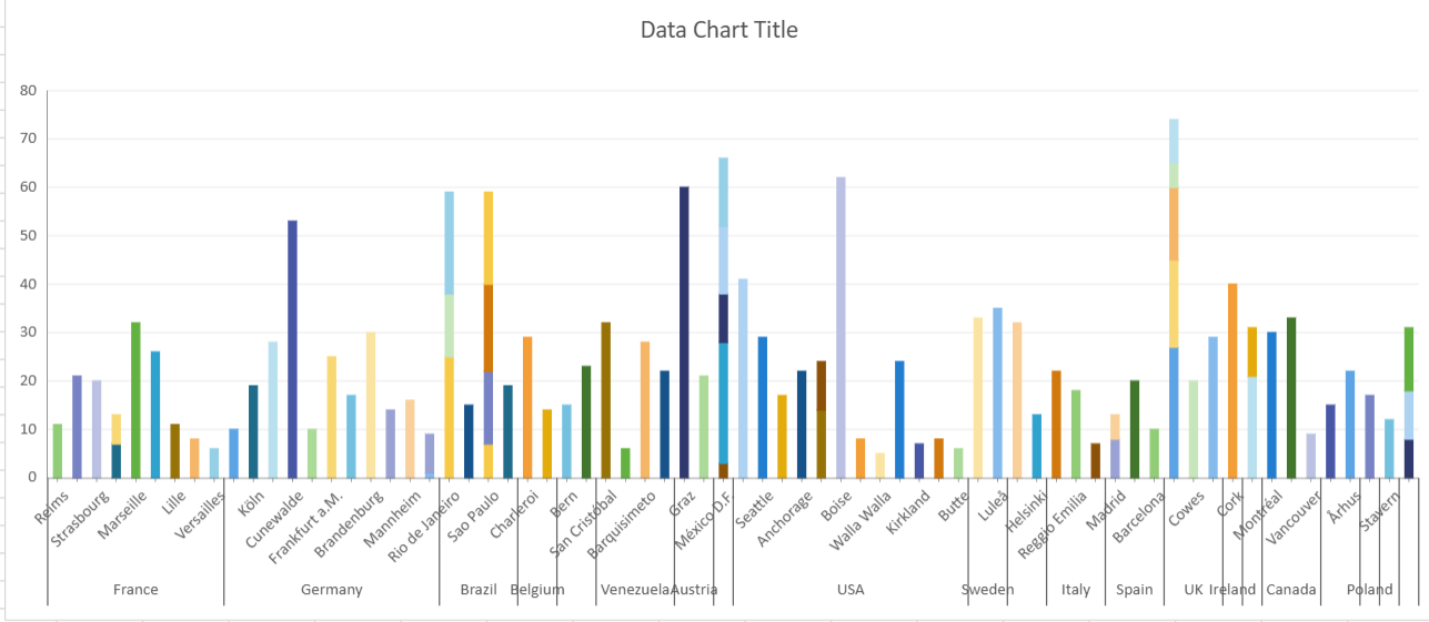 Hierarchical Stacked Column in JS DataChart Add-On