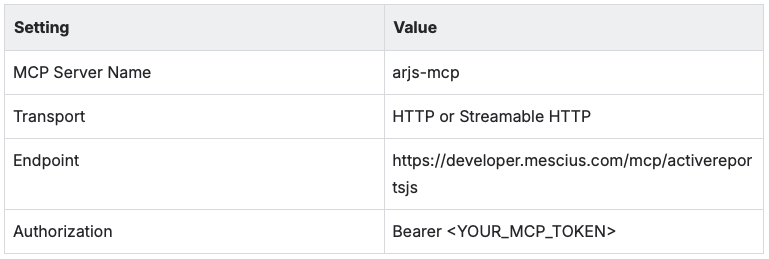 ARJS Connection Information