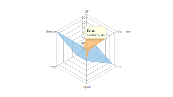 JavaScript Radar Filled Chart