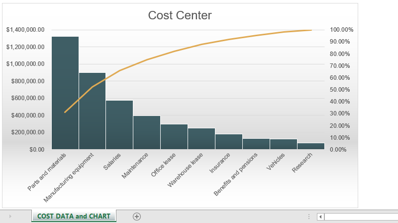 Cost Analysis Pareto Advanced Chart .NET Excel Charts