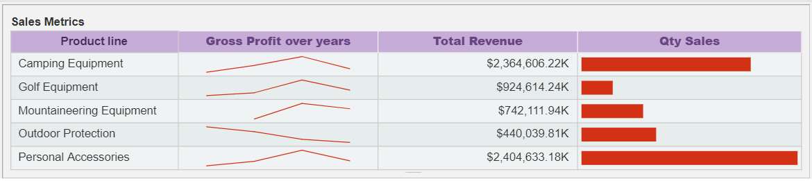 KPI Matrix