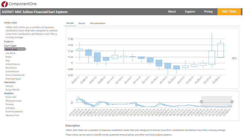 ASP.NET MVC Financial Chart Explorer