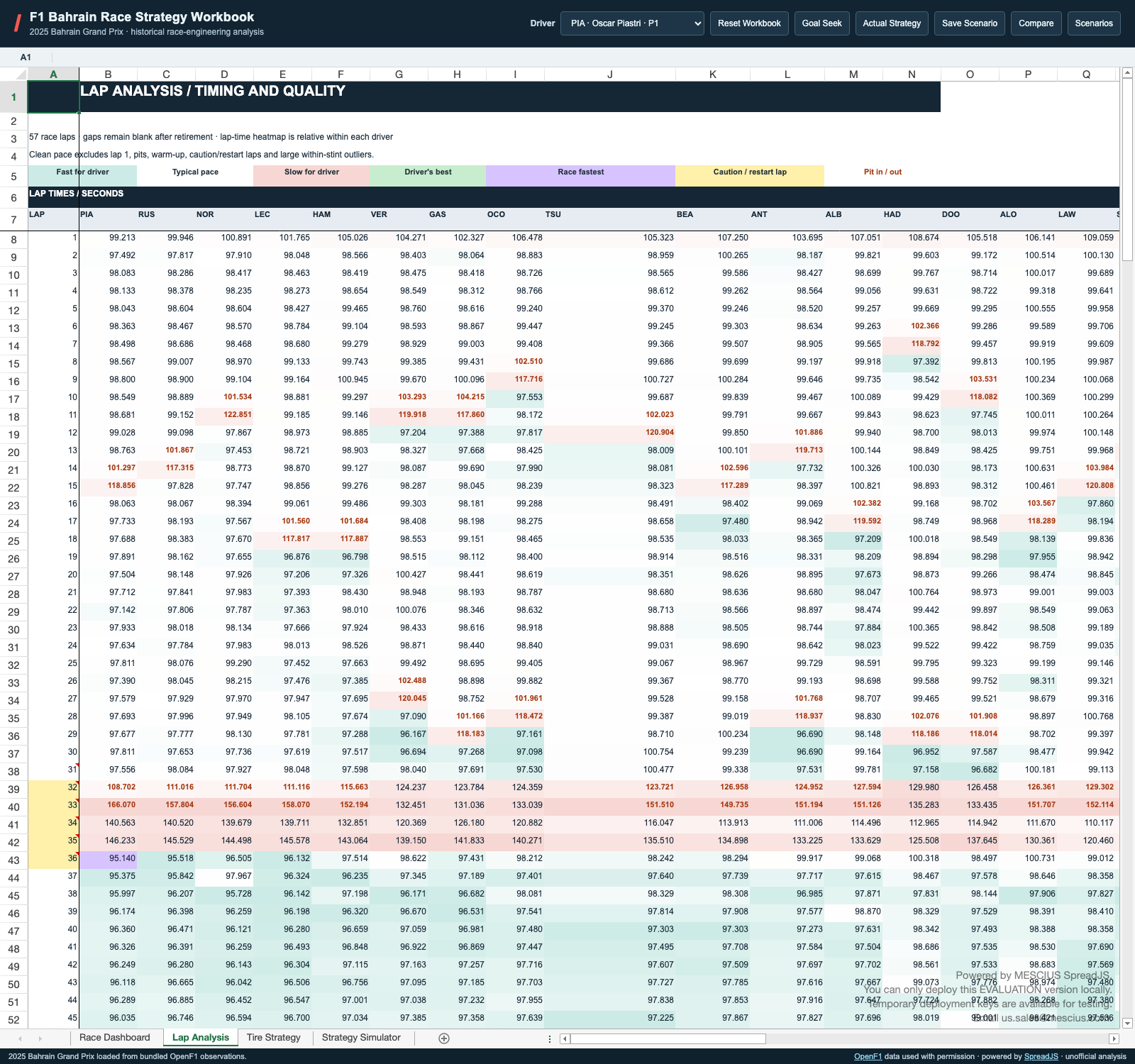 Lap Analysis JavaScript Worksheet | Heatmap Usage Example