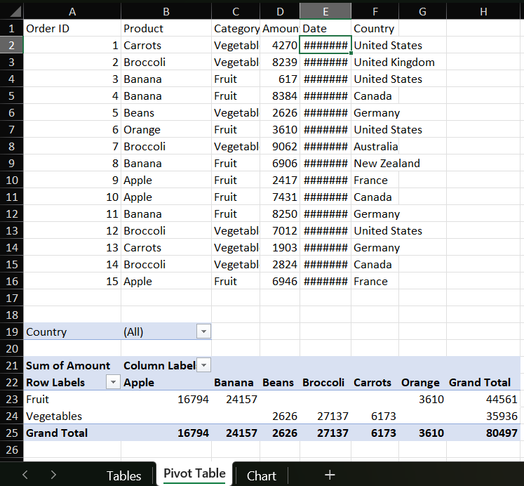 Programmatically Generate Pivot Tables using C# | .NET Excel API Library