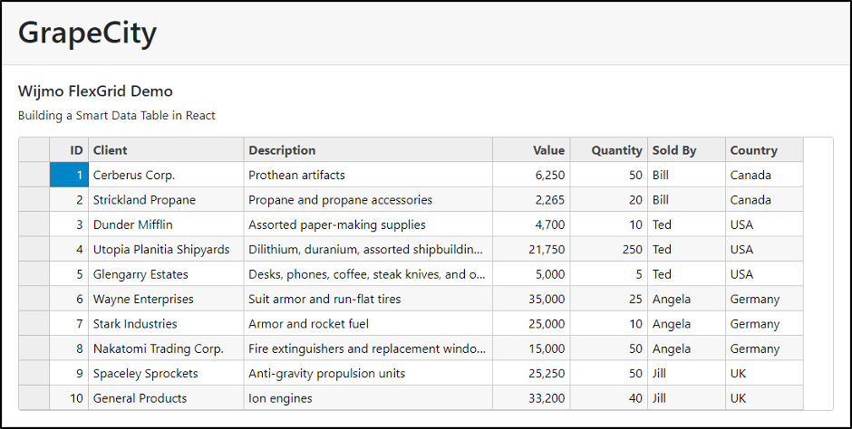 Smart Data Table React