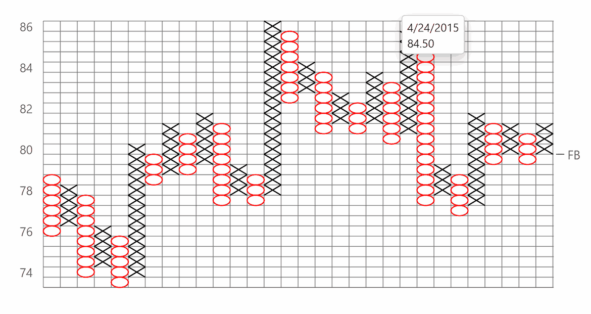 ASP.NET MVC Financial Charts