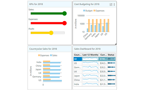 Dashboard Grid Layout