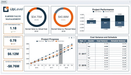 Project Management Business Intelligence Dashboard - Earned Value