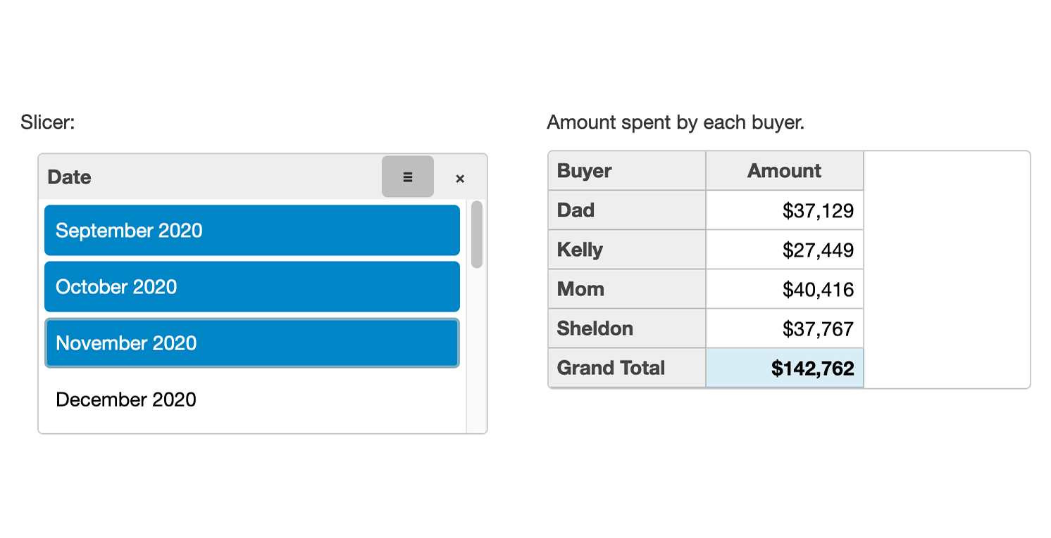 Filter Data With Slicers