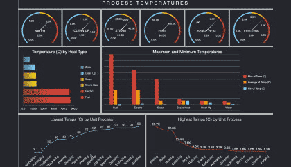 Manufacturing Business Intelligence Dashboard