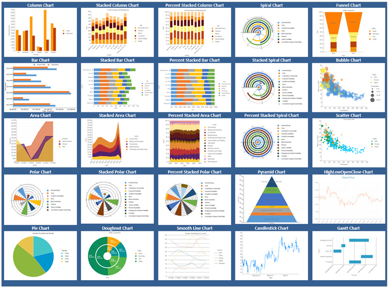 How to Create a Web Chart Report to Visualize Your Data | ActiveReportsJS