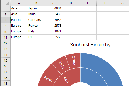 WinForms Excel-Like Spreadsheet Charts