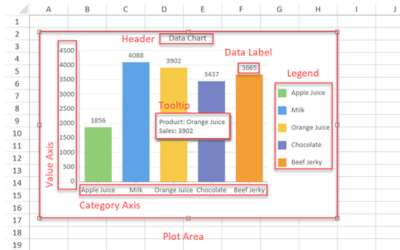 Customizable JS Chart Elements in a Data-Driven Spreadsheet Add-On | SpreadJS