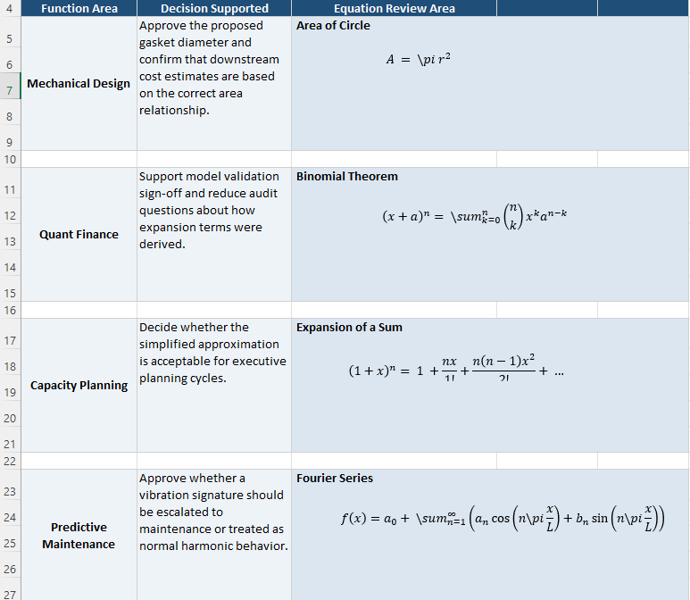 Document Solutions Excel API Library | Support for Excel Equation Symbols and Office Math Structures