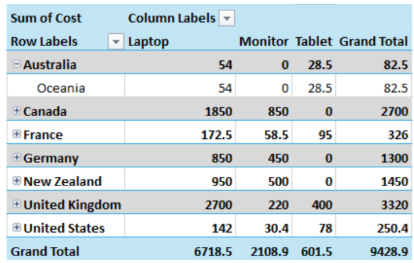 Column Header, Row Header and Banded Row Style Formatting | Spread for Windows Forms Example