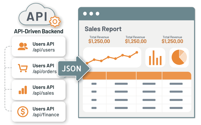 API-First Data Binding