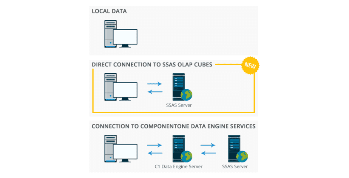 Server-Side OLAP Support