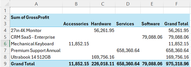 IPivotTable.DisplayFieldCaptions = False Example