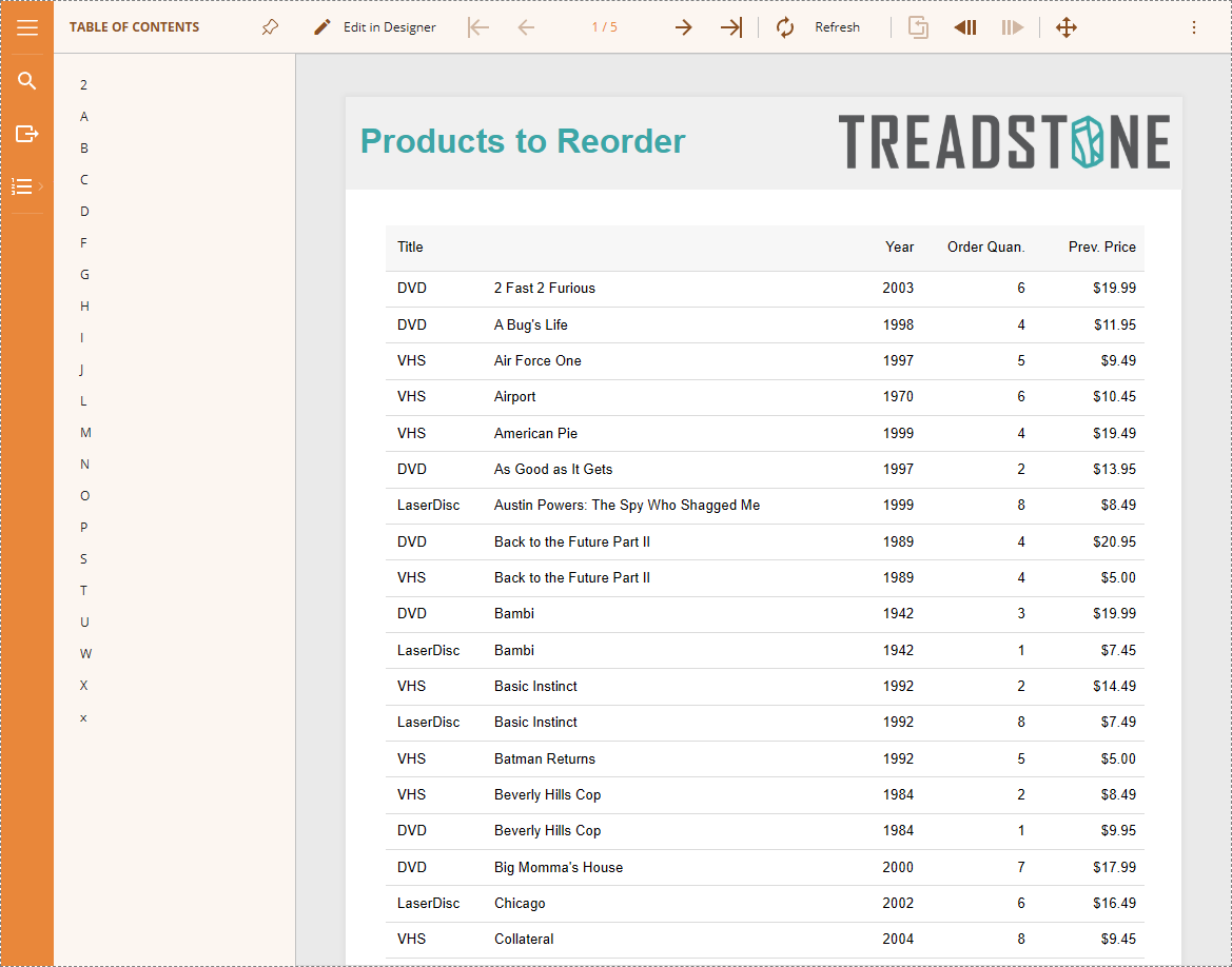 Table of Contents