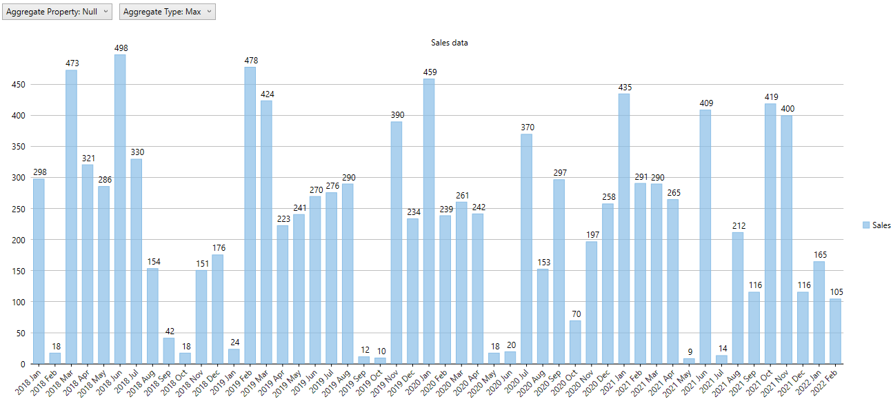 Unaggregated WPF Chart