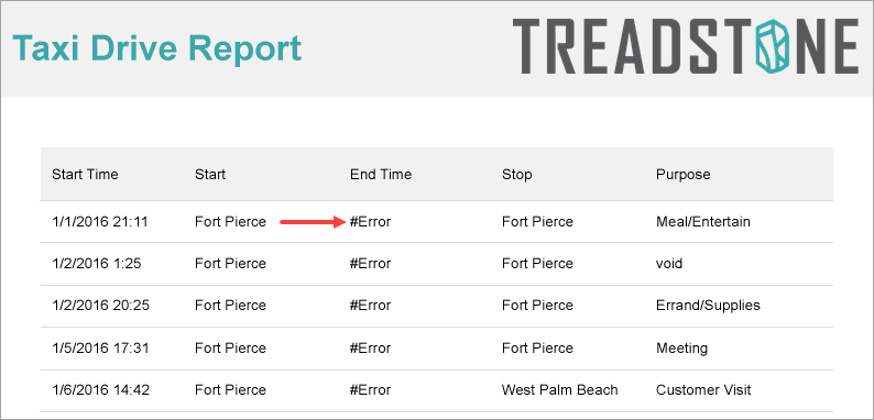 Evaluation Error